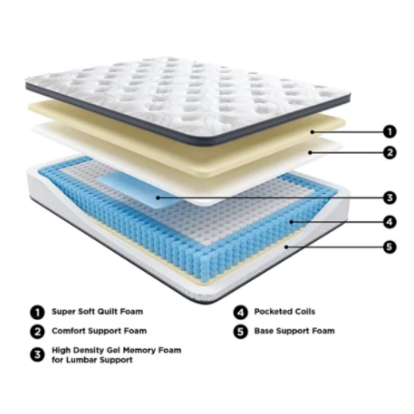 12 Inch Pocketed Hybrid Mattress