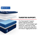  Size_King -- Albany II Euro Pillow Top Soft Mattress (King) IMAGE 12