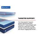  Size_Split California King -- Albany II Medium Mattress (Split California King) IMAGE 13
