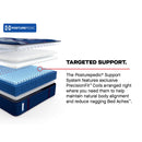  Size_Split California King -- Albany II Tight Top Firm Mattress (Split California King) IMAGE 12