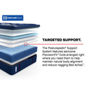  Size_Split California King -- Brenham II Euro Pillow Top Medium Mattress (Split California King) IMAGE 12