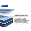  Size_Split California King -- Brenham II Firm Mattress (Split California King) IMAGE 13