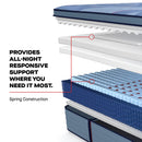  Size_Split California King -- Dupont II Euro Pillow Top Medium Mattress (Split California King) IMAGE 8