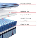 Size_Split California King -- Dupont II Euro Pillow Top Soft Mattress (Split California King) IMAGE 3