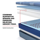  Size_Split California King -- Dupont II Firm Mattress (Split California King) IMAGE 8