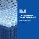  Size_Full -- Dupont II Medium Mattress (Full) IMAGE 5