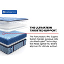  Size_Full -- Dupont II Tight Top Soft Mattress (Full) IMAGE 12