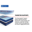  Size_Split California King -- High Point II Firm Mattress (Split California King) IMAGE 13