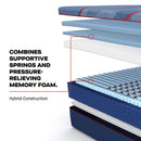  Size_Split California King -- High Point II Firm Mattress (Split California King) IMAGE 8