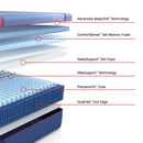  Size_Split California King -- High Point II Medium Mattress (Split California King) IMAGE 3
