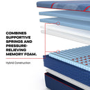  Size_Queen -- High Point II Soft Mattress (Queen) IMAGE 8