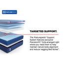  Size_Split California King -- High Point II Soft Mattress (Split California King) IMAGE 13