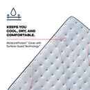 Size_Full -- Medina II Euro Pillow Top Medium Mattress (Full) IMAGE 7