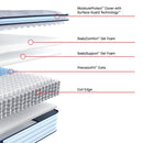  Size_Full -- Medina II Euro Pillow Top Soft Mattress (Full) IMAGE 3