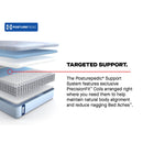  Size_Split California King -- Medina II Medium Mattress (Split California King) IMAGE 13