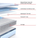  Size_Split California King -- Medina II Medium Mattress (Split California King) IMAGE 3