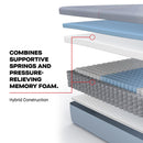  Size_Split California King -- Medina II Medium Mattress (Split California King) IMAGE 8