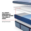 Size_King -- Paterson II Euro Pillow Top Firm Mattress (King) IMAGE 8