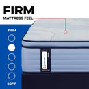 Size_Queen -- Paterson II Euro Pillow Top Firm Mattress (Queen) IMAGE 2