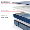  Size_Queen -- Paterson II Tight Top Ultra Firm Mattress (Queen) IMAGE 3