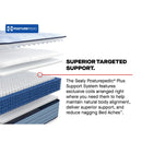  Size_Twin XL -- Paterson II Tight Top Ultra Firm Mattress (Twin XL) IMAGE 11