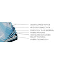  Size_Flex King -- Tempur-LuxeBreeze® Medium Hybrid Mattress (Split Head King) IMAGE 10