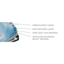  Size_Flex King -- Tempur-LuxeBreeze® Soft Mattress (Split Head King) IMAGE 10