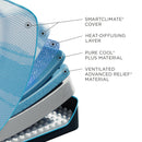  Size_Flex King -- Tempur-LuxeBreeze® Soft Mattress (Split Head King) IMAGE 4