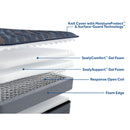  Size_Split California King -- Warner Tight Top Medium Mattress (Split California King) IMAGE 11