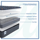  Size_Twin -- Warner Tight Top Medium Mattress (Twin) IMAGE 3